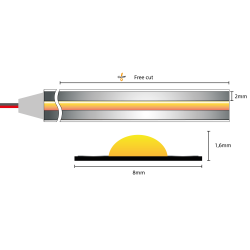 Schéma ruban LED "Free cut"